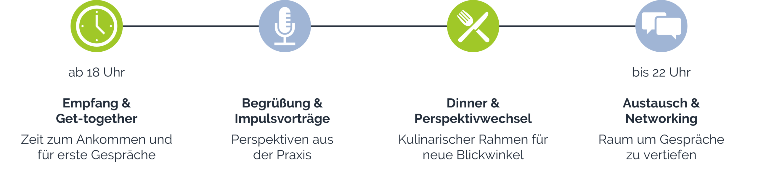 Programm